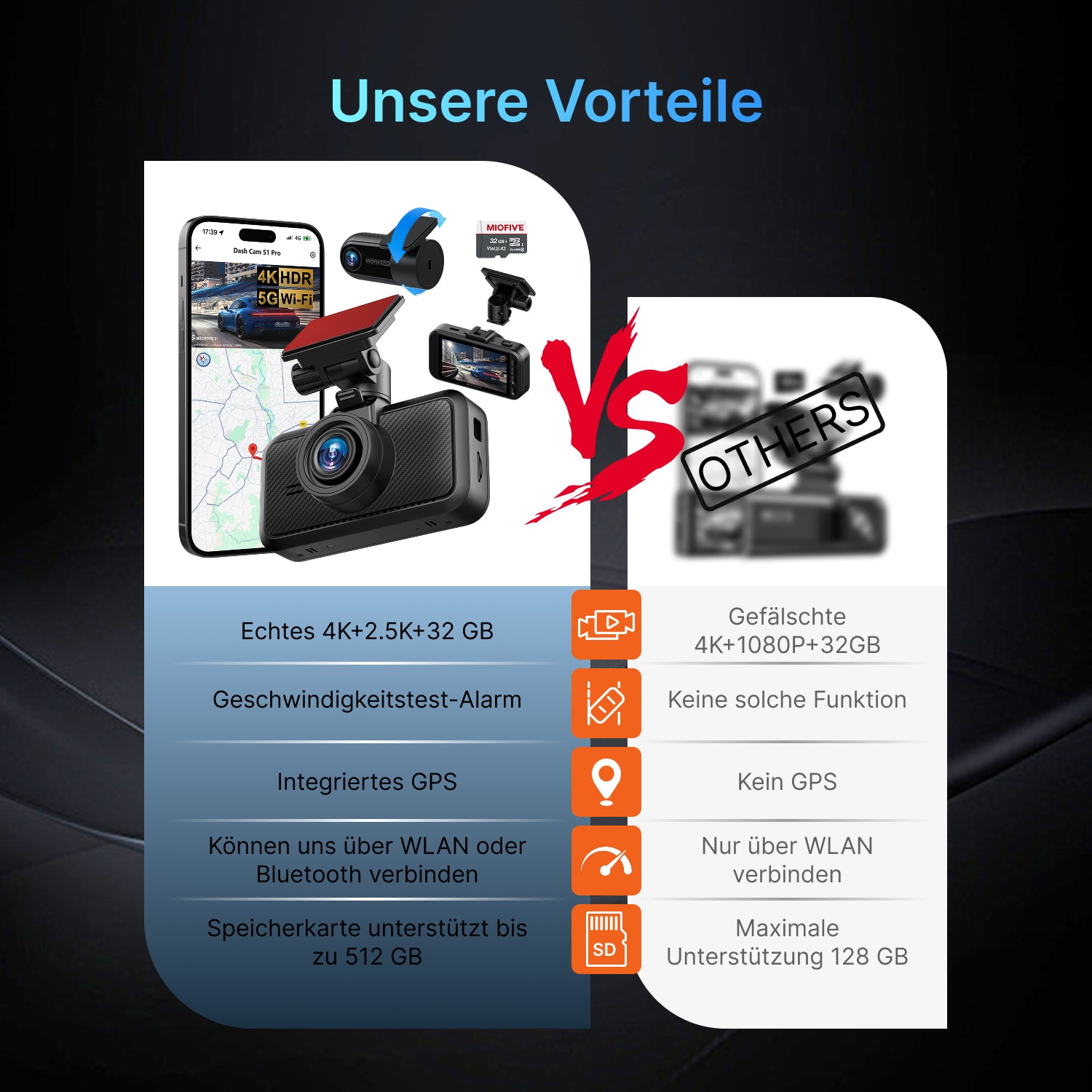 MIOFIVE S1 Pro Dashcam 3 Zoll, 4K 30fps + 2K Dual, integriertes 5GHz WLAN, Bluetooth, GPS, inkl. 32GB Speicherkarte