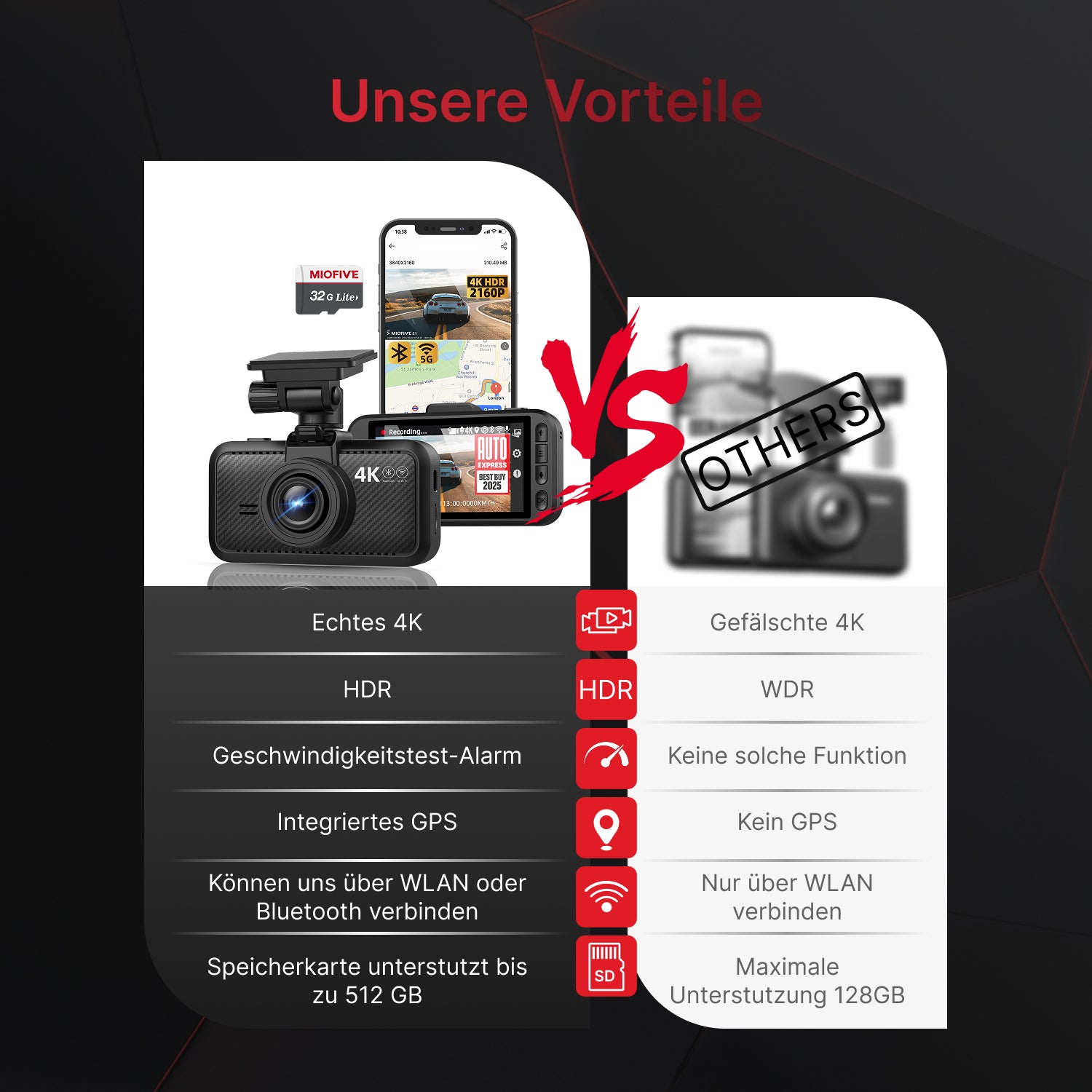 MIOFIVE S1 Dashcam 3 Zoll, 4K UHD 30fps, GPS, 5GHz WLAN, Bluetooth, inkl. 32GB Speicherkarte(DE)