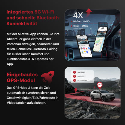 MIOFIVE S1 Dashcam 3 Zoll, 4K UHD 30fps, GPS, 5GHz WLAN, Bluetooth, inkl. 32GB Speicherkarte(DE)