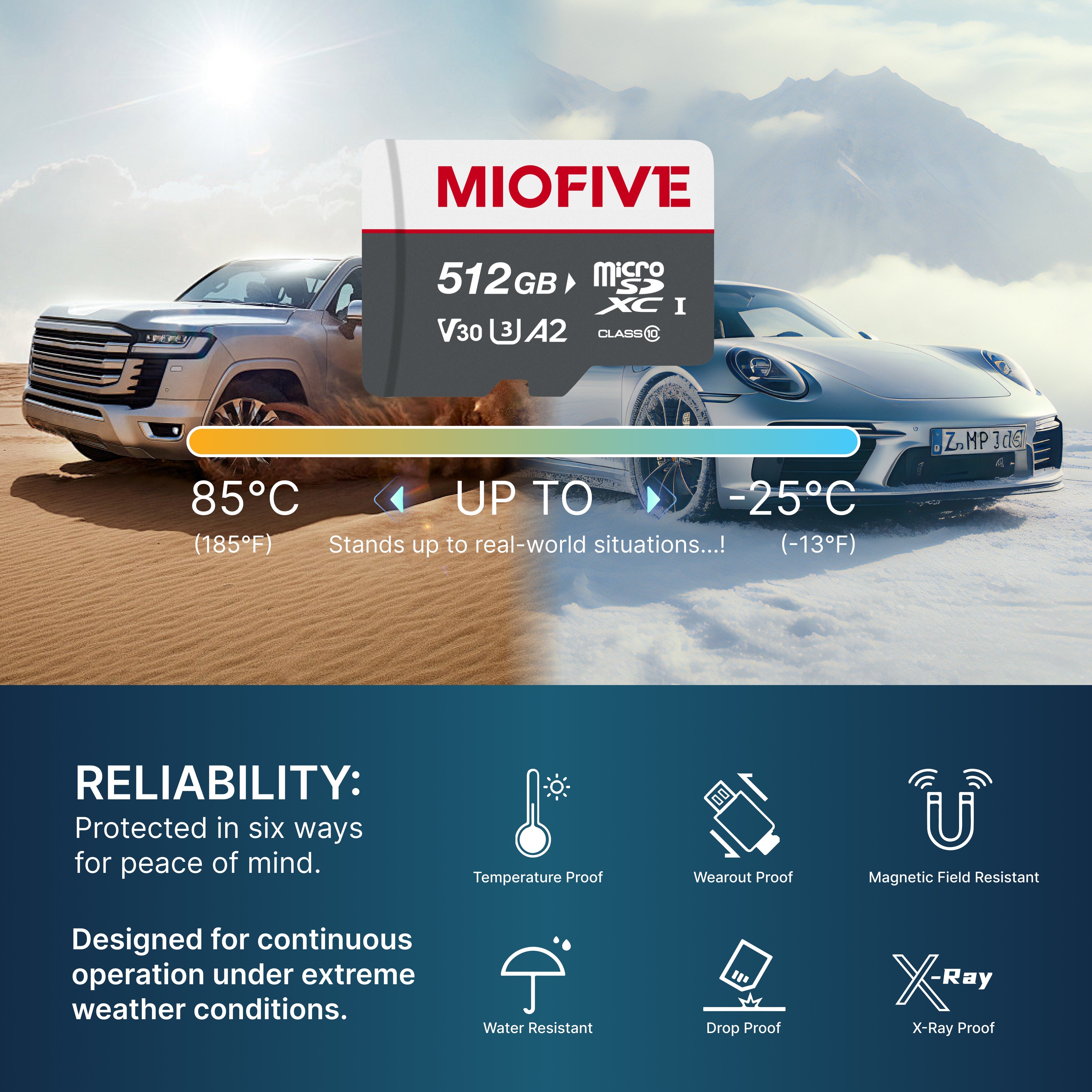 Miofive 512GB microSDXC Memory Card for Miofive S1 & Mini Series Dash Cams