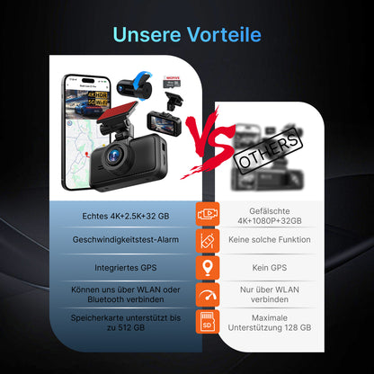 MIOFIVE S1 Pro Dashcam 3 Zoll, 4K 30fps + 2K Dual, integriertes 5GHz WLAN, Bluetooth, GPS, inkl. 32GB Speicherkarte