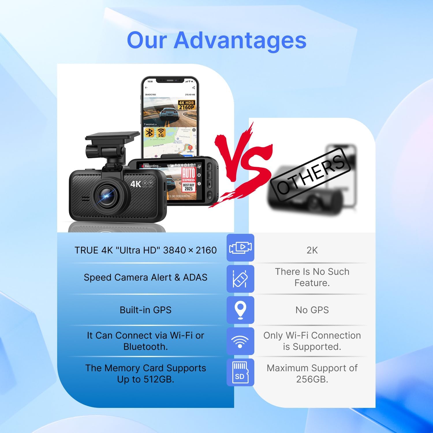 Miofive S1 4K Front Dash Cam,  Ultra HD 3840 × 2160 (AU)