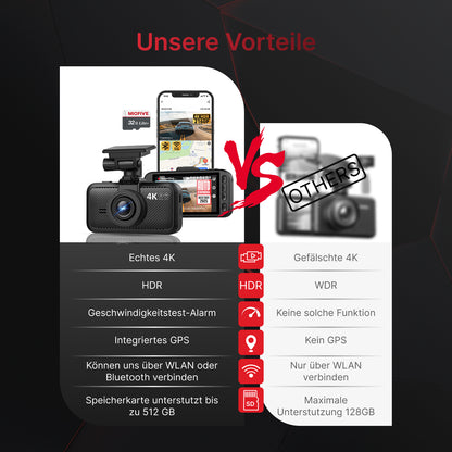MIOFIVE S1 Dashcam 3 Zoll, 4K UHD 30fps, GPS, 5GHz WLAN, Bluetooth, inkl. 32GB Speicherkarte(DE)
